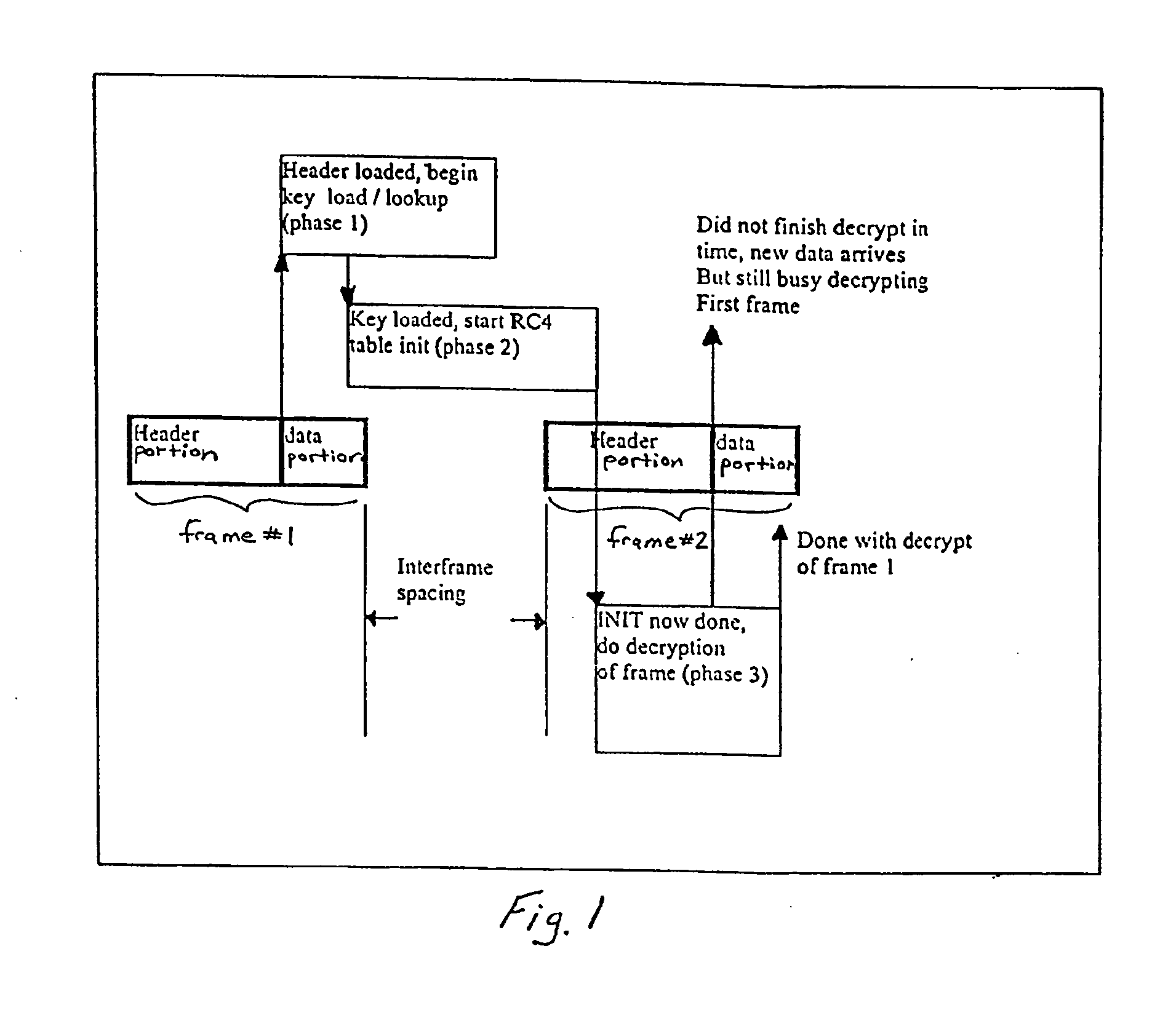 Hardware-based encryption/decryption employing dual ported memory and fast table initialization