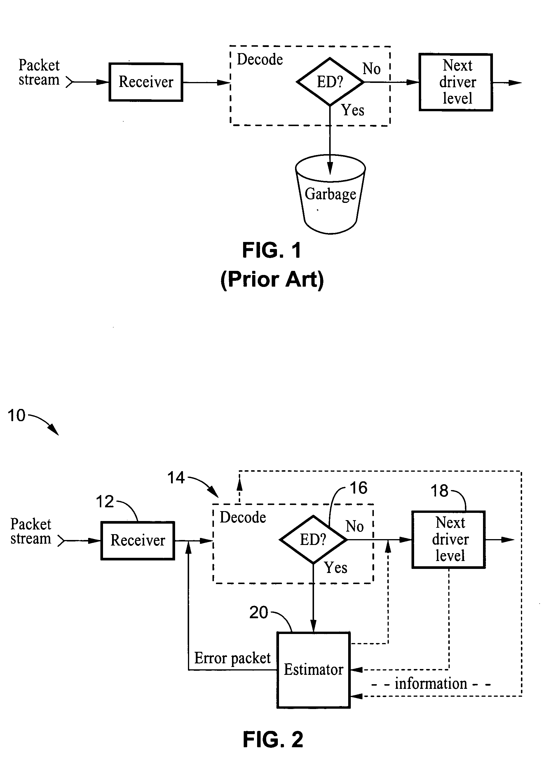 Method and system for increasing channel coding gain
