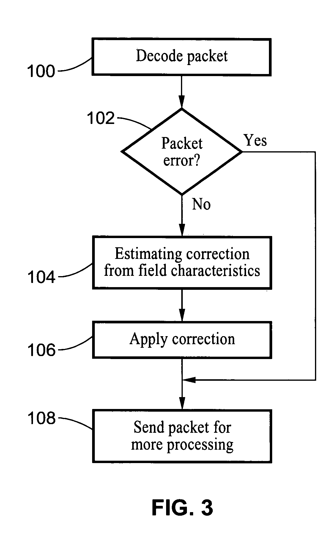 Method and system for increasing channel coding gain
