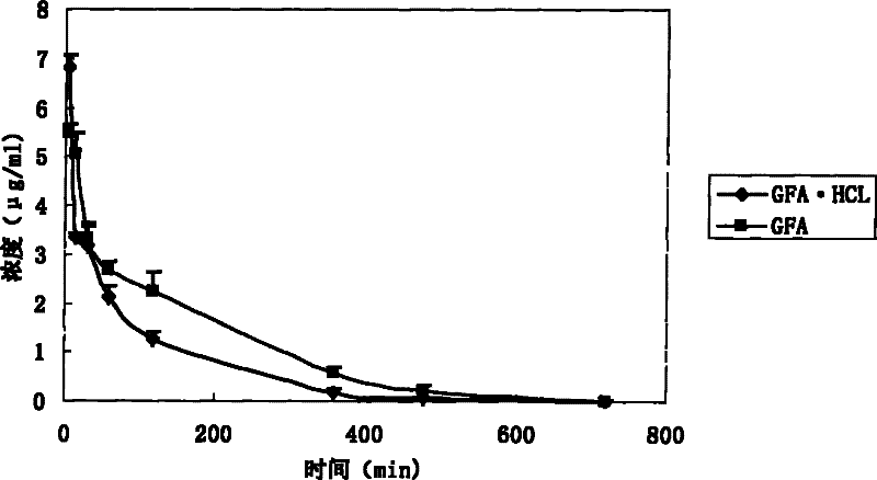 Acehytisine freeze-drying emulsion and reparation method thereof