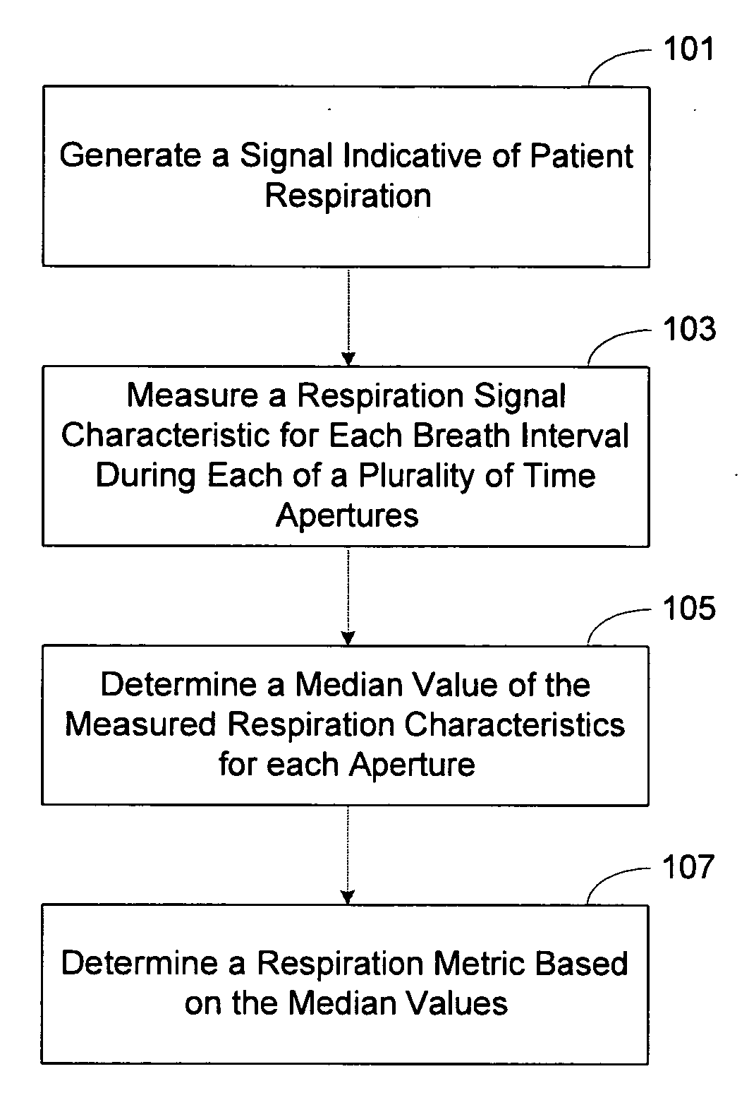 Systems and methods for determining respiration metrics