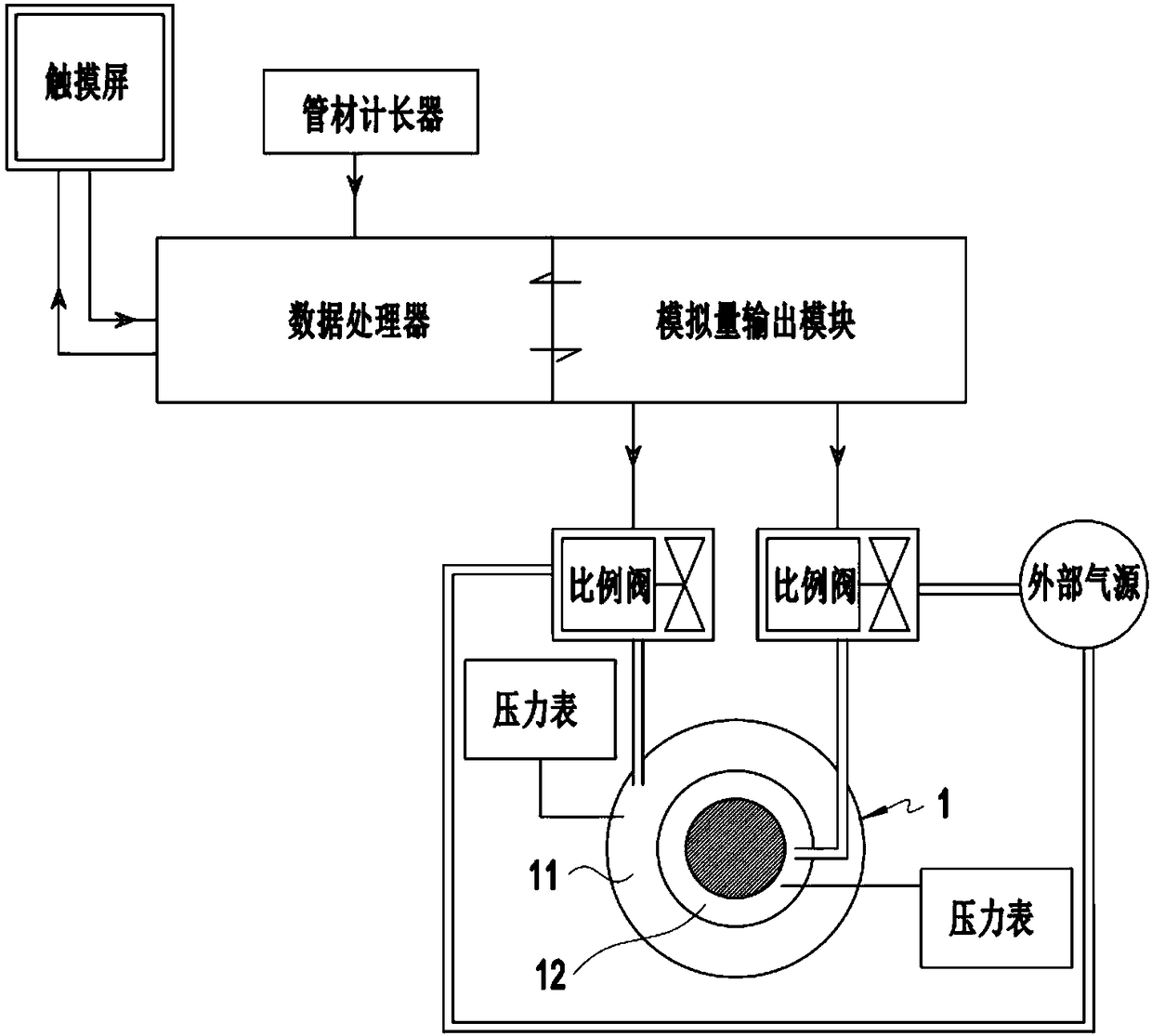 Control system for Interlayer gas and inner gas of bellows forming machine