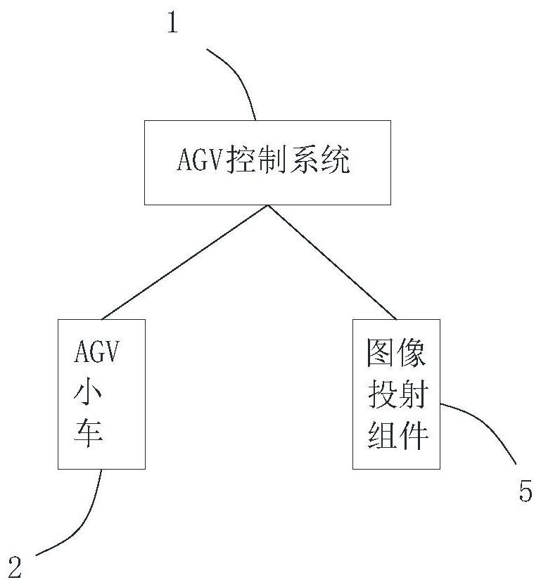 A new agv two-dimensional code navigation system and its application
