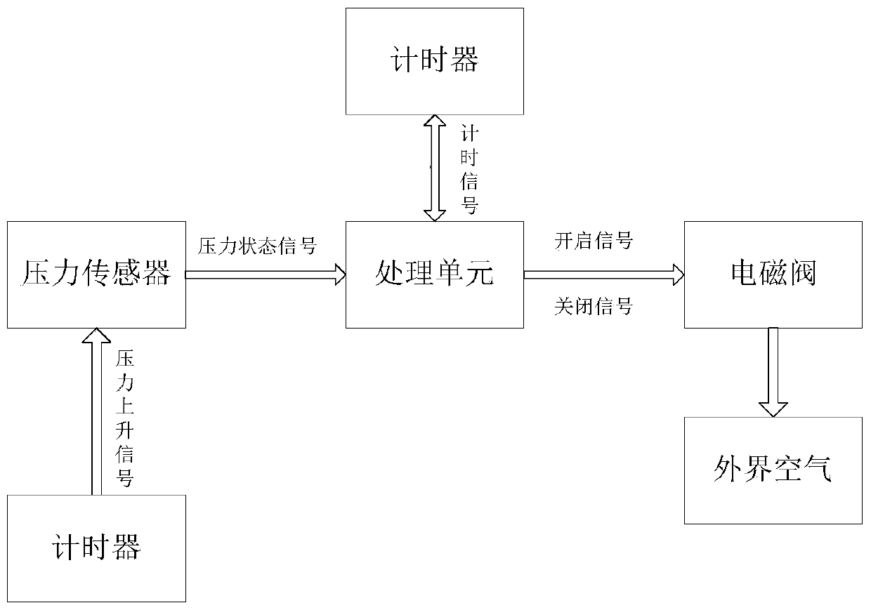 High-precision intelligent portable coal-mine gas outburst prediction instrument