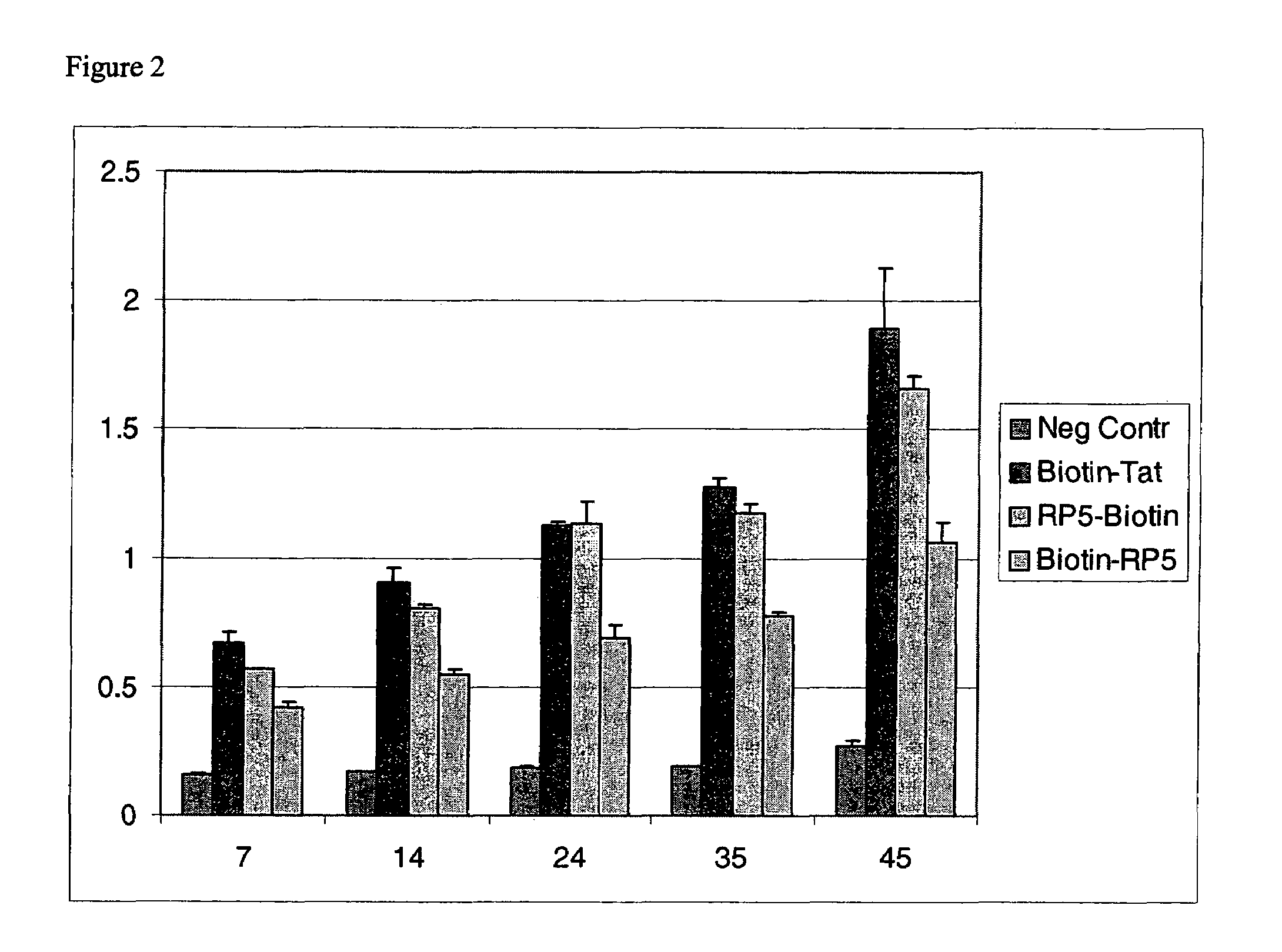 Intracellular delivery of small molecules, proteins, and nucleic acids