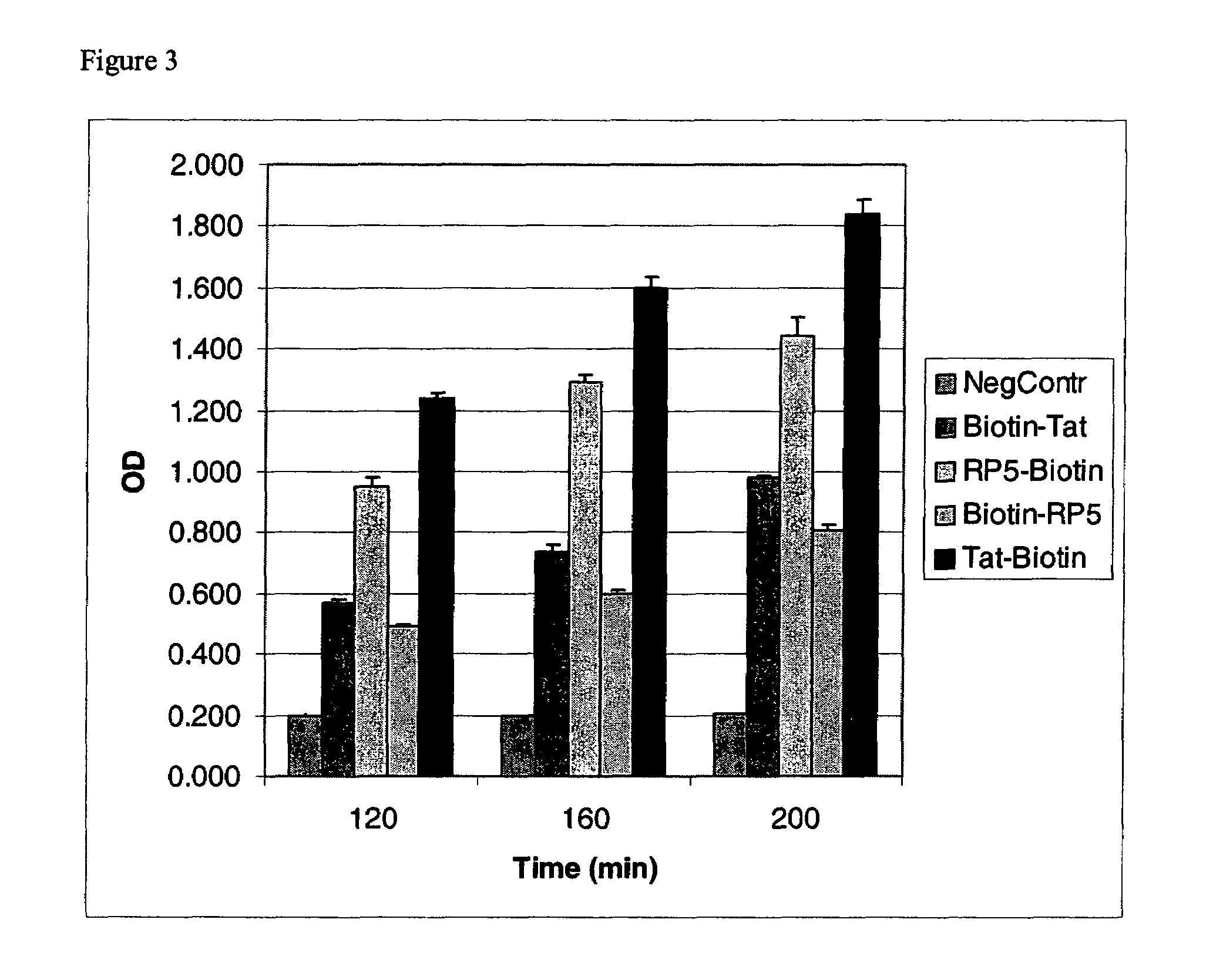 Intracellular delivery of small molecules, proteins, and nucleic acids