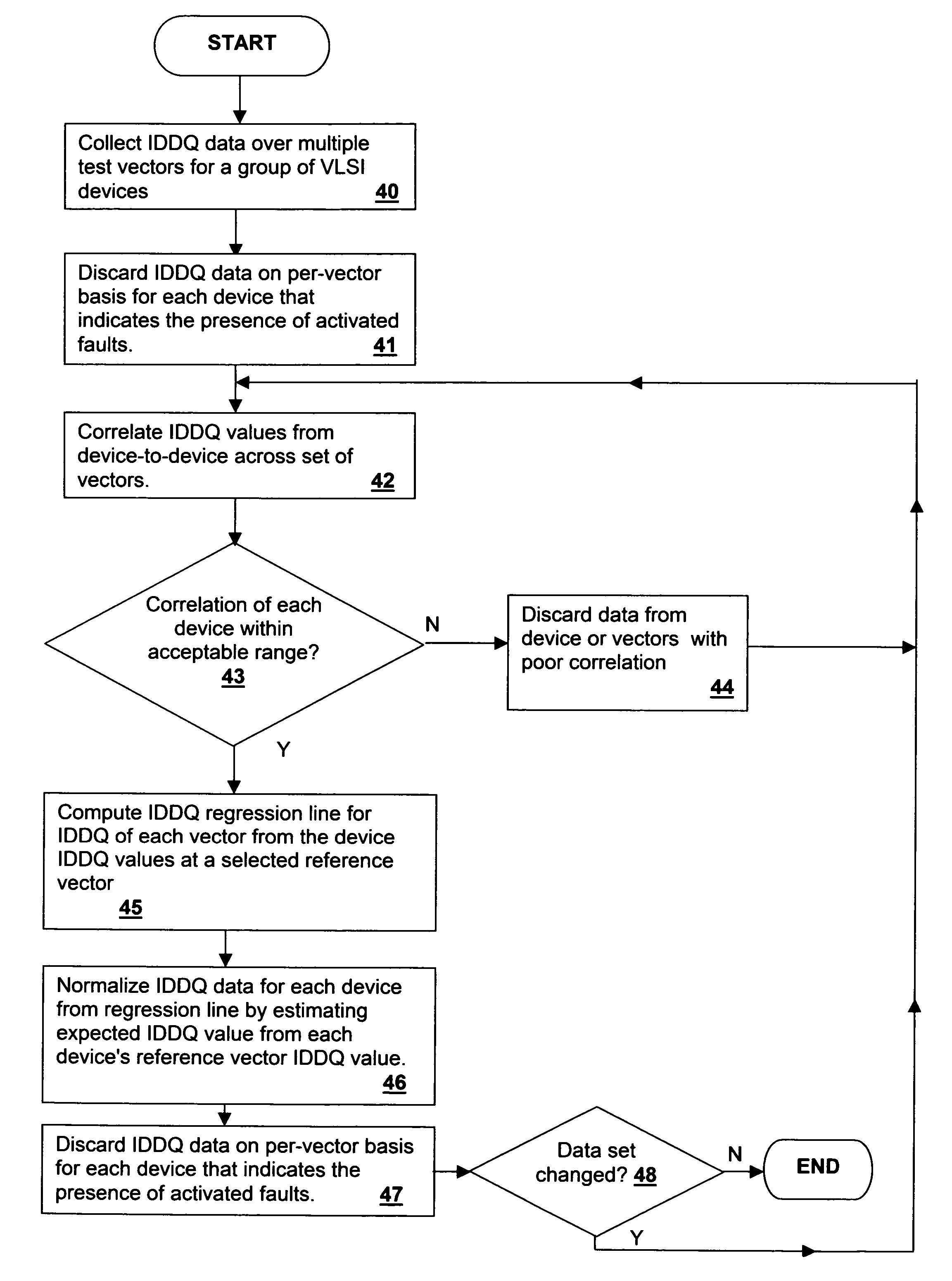 Method and system for analyzing quiescent power plane current (IDDQ) test data in very-large scale integrated (VLSI) circuits