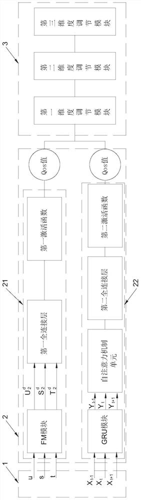 Time perception service recommendation system and method based on self-attention factor decomposition machine