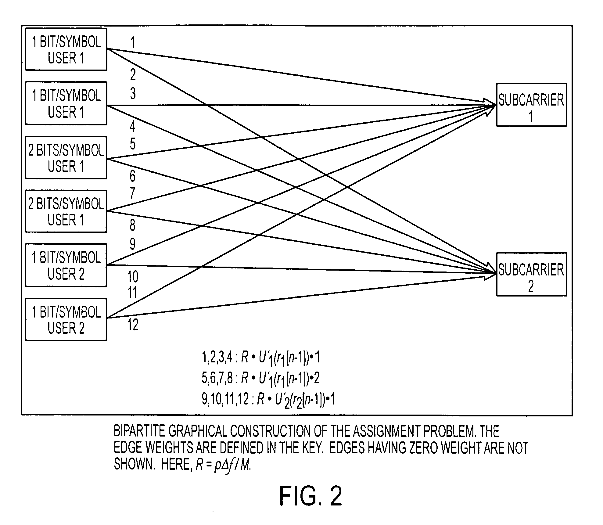 Cross layer network optimization for OFDMA systems using message passing algorithm