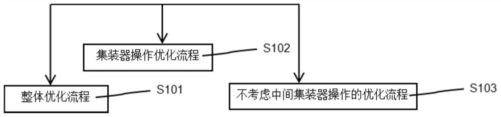 Multi-leg collaborative stowage optimization method capable of reducing operation times of intermediate airport container