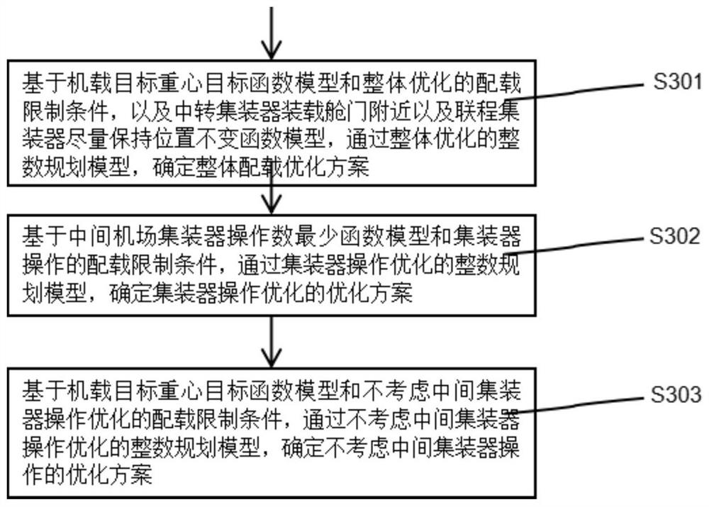 Multi-leg collaborative stowage optimization method capable of reducing operation times of intermediate airport container