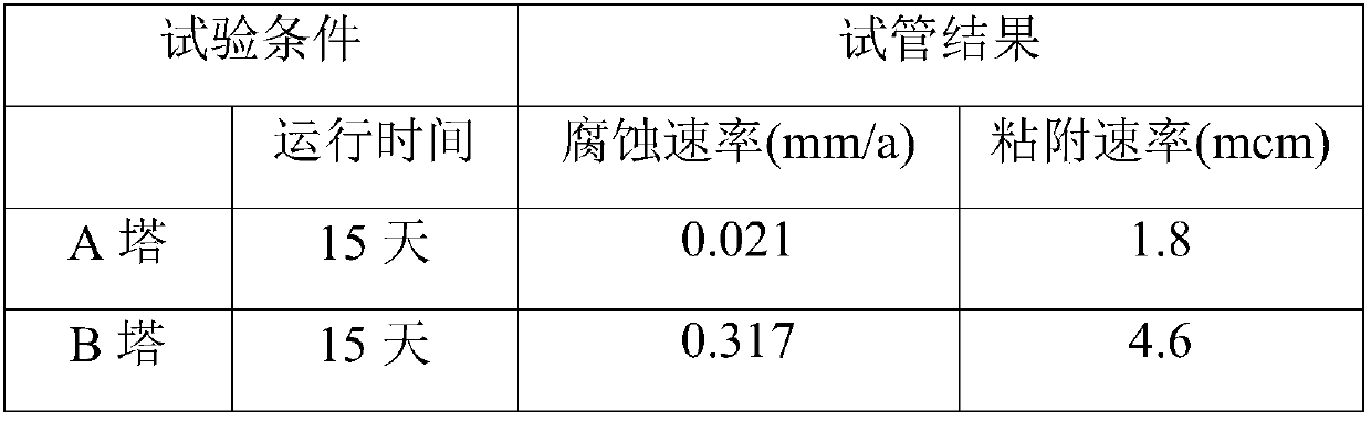 Composite scale and corrosion inhibitor suitable for low-hardness water and application thereof