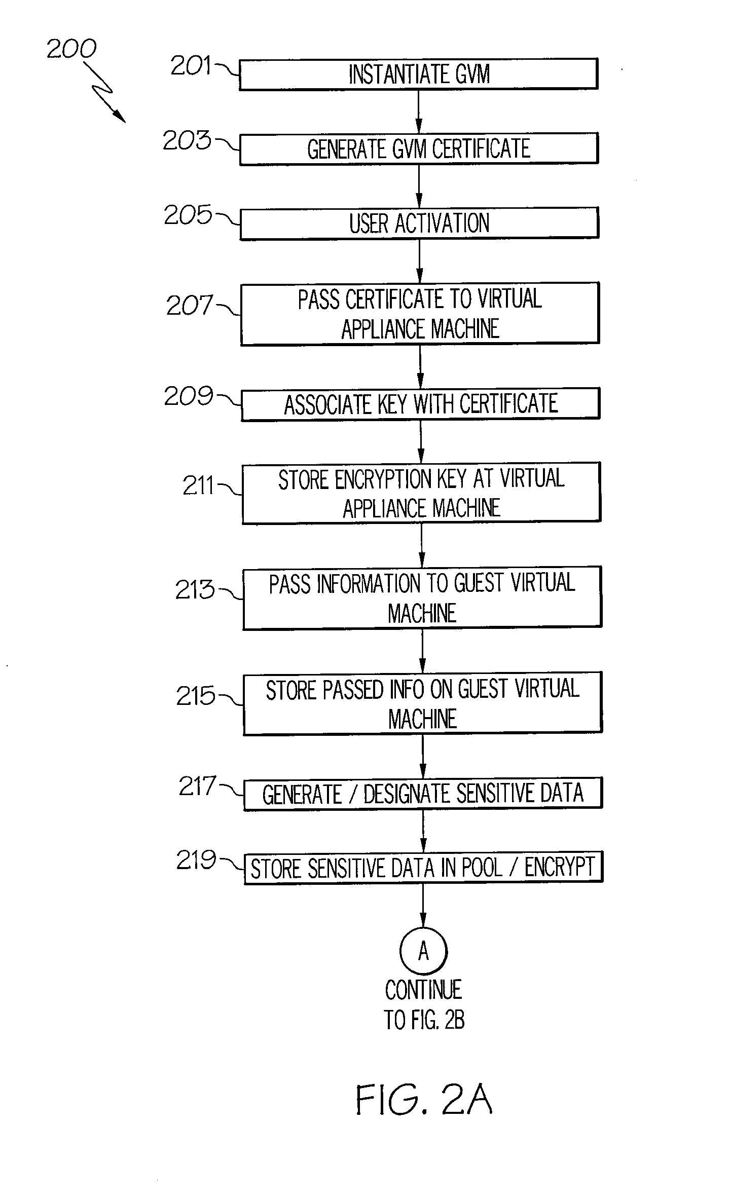 System and method for multi-layered sensitive data protection in a virtual computing environment