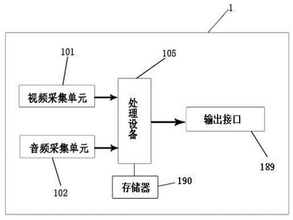 Behavior pattern counting device and behavior pattern counting method