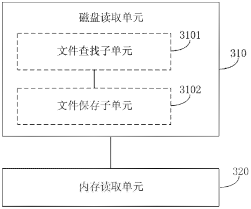 Implementation method and device for browser cold start