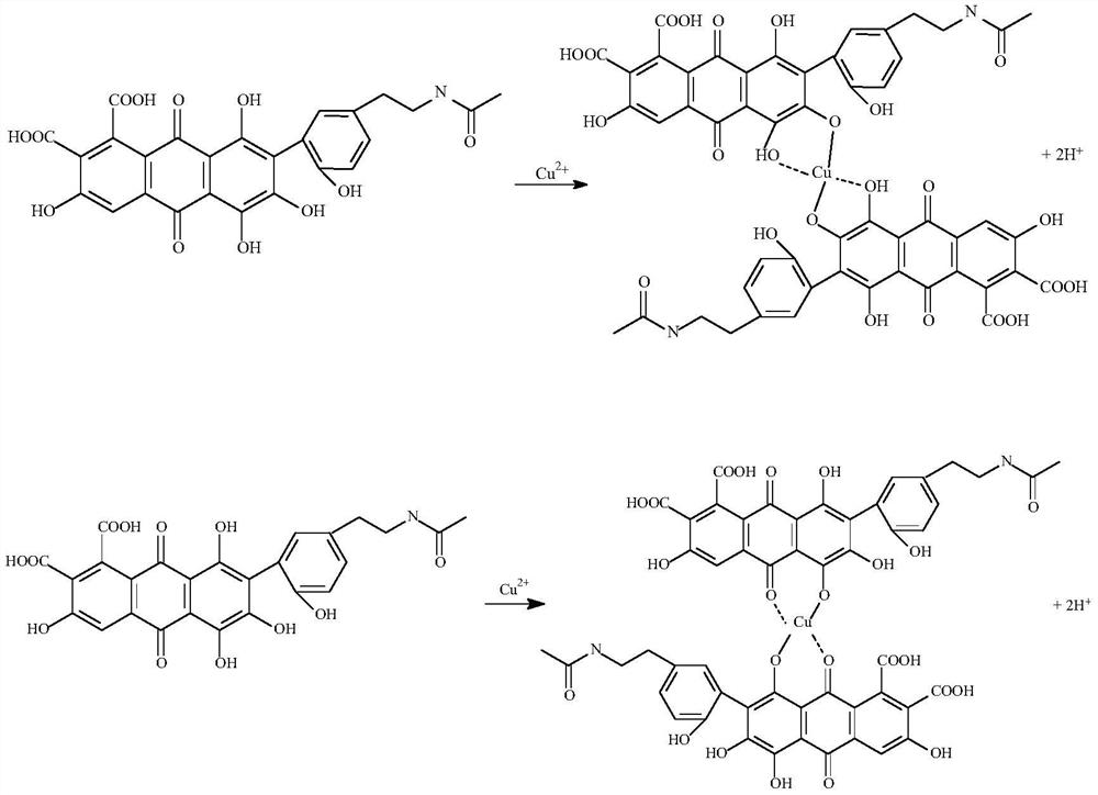 A kind of arsenopyrite combined inhibitor and its application