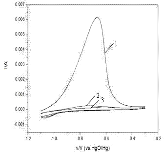 Ni-Cu binary catalyst for improving performance of direct borohydride fuel cell