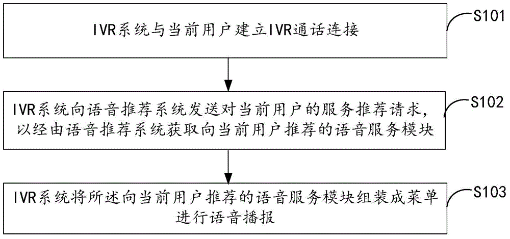 Voice broadcast method and related system