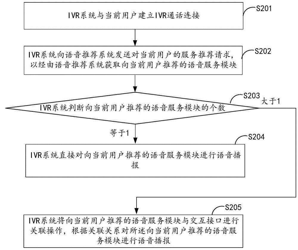 Voice broadcast method and related system