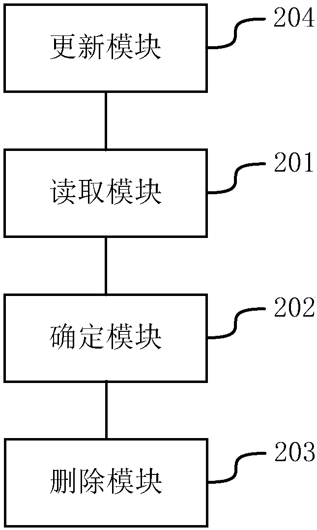 Method and device for cleaning up cache files