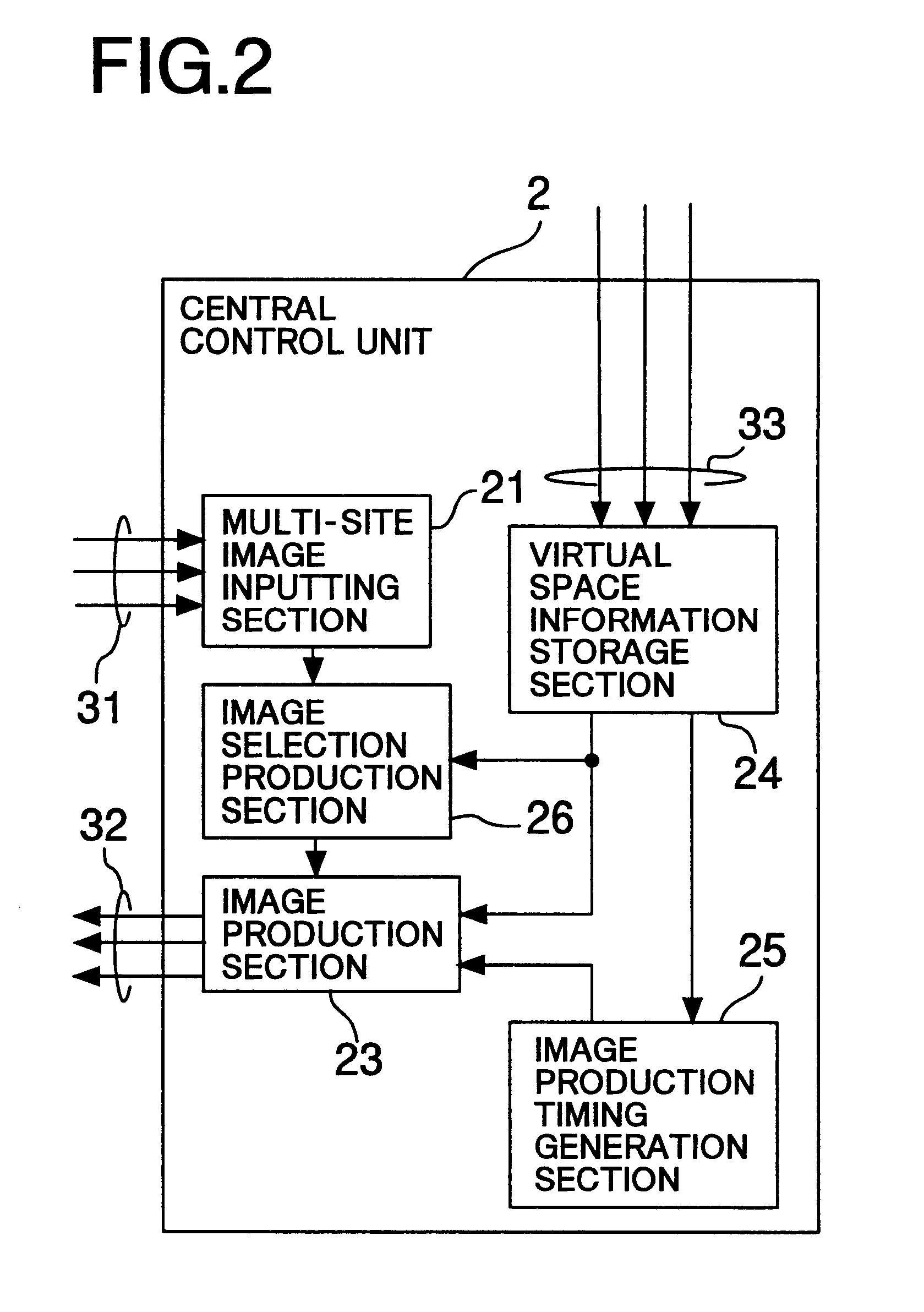 Multi-site television conference system and central control apparatus and conference terminal for use with the system