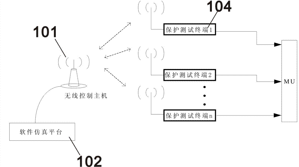 Time synchronizer and time synchronization method applied to protective test equipment of power system