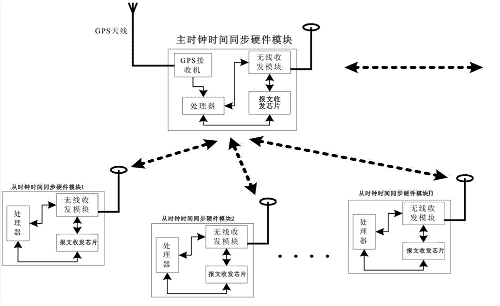 Time synchronizer and time synchronization method applied to protective test equipment of power system