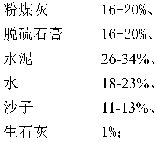 Desulfurized gypsum and fly ash cementing material formula