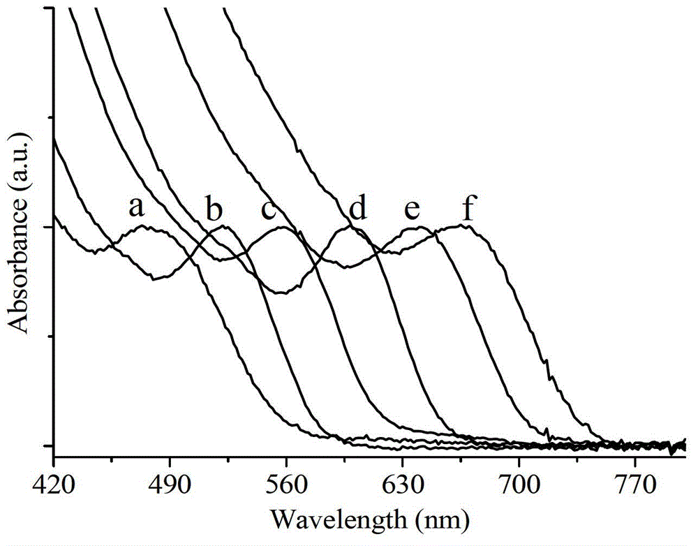 Preparation method of water-soluble N-acetyl-L-cysteic acid-modified CdTe quantum dot