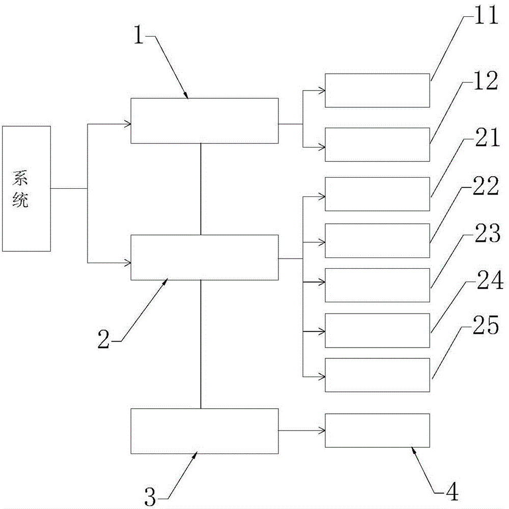 Intelligent dehumidification system of electrical equipment