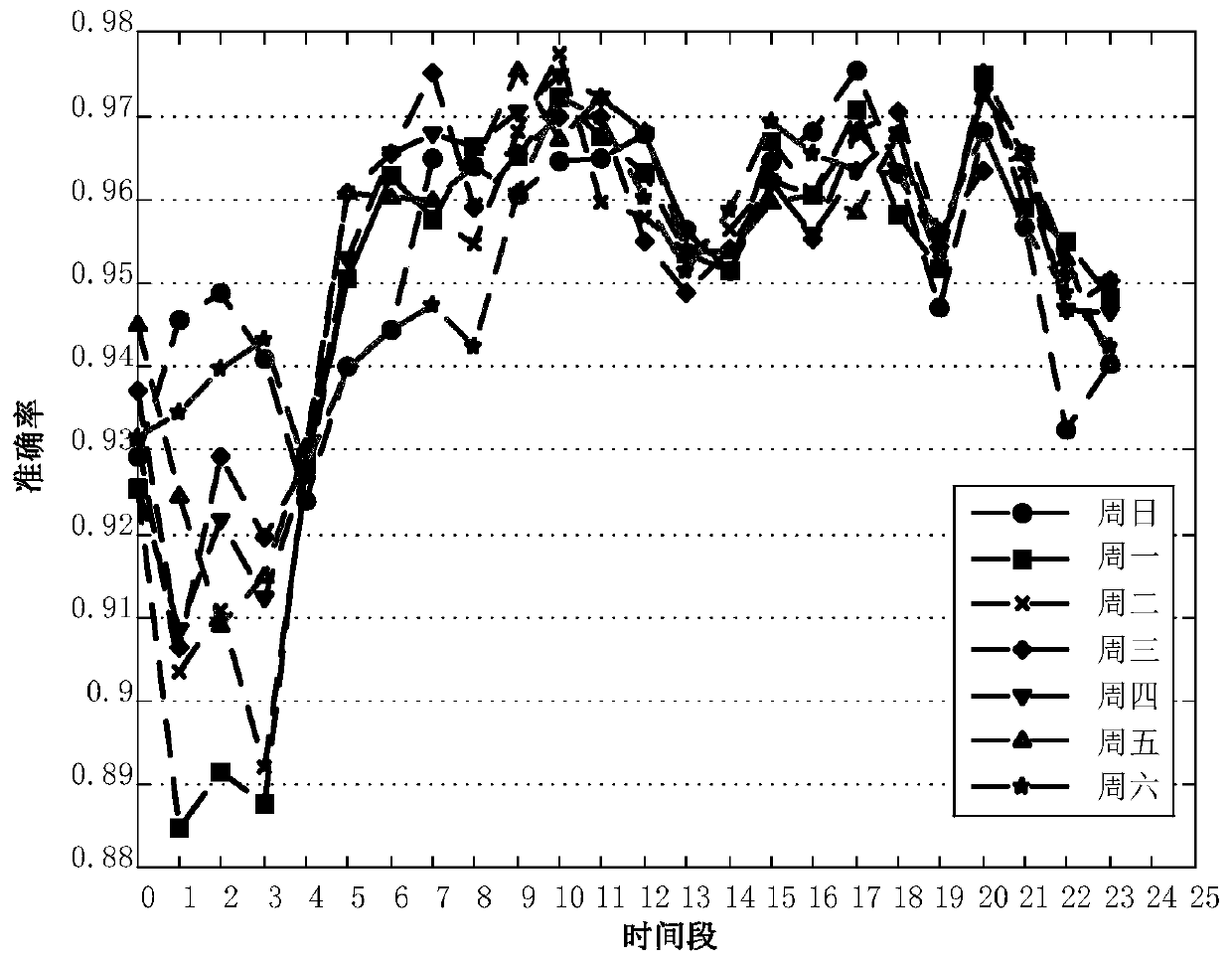 A dynamic carpooling scheduling method based on taxi-hailing hotspots