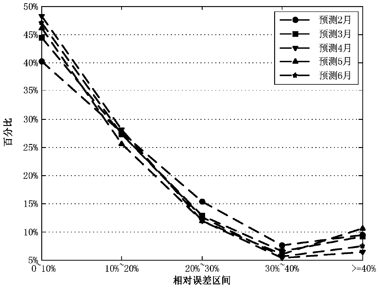 A dynamic carpooling scheduling method based on taxi-hailing hotspots