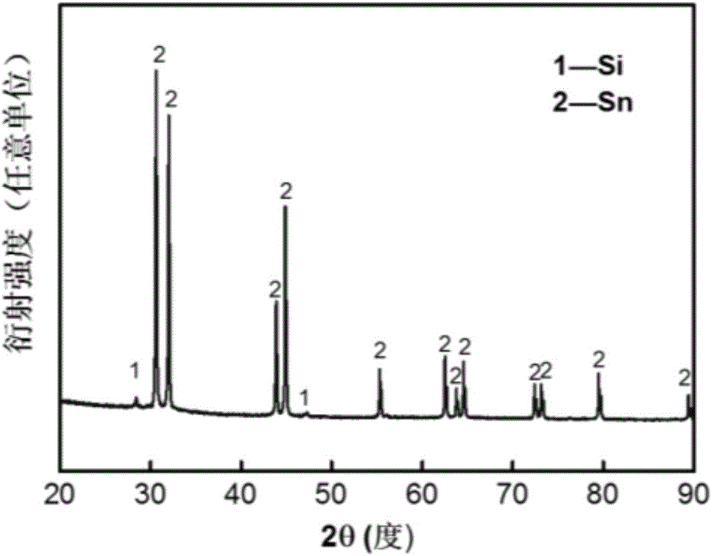 Preparation method of Sn-Si alloy-type nano-composite powder