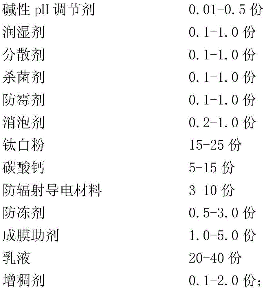 Anti-radiation latex paint and preparation method thereof