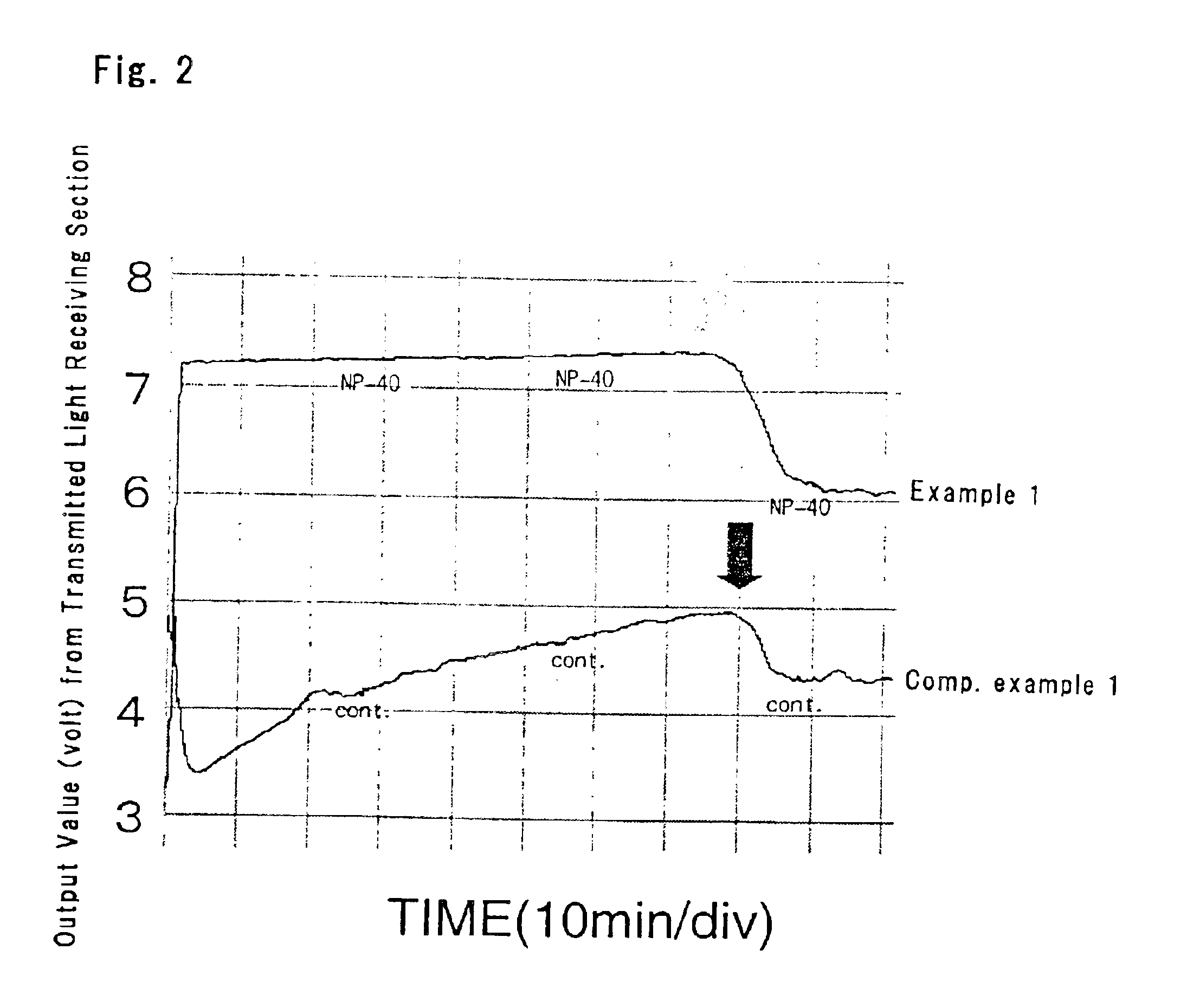 Method of detecting gene as amplified product by gene amplification and reagent kit therefor