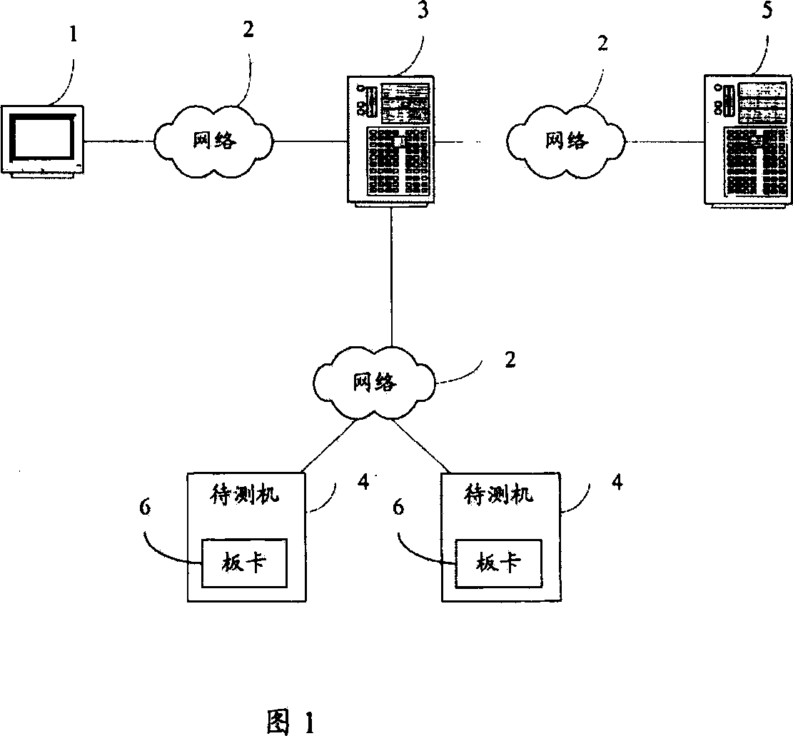 Board testing system and method