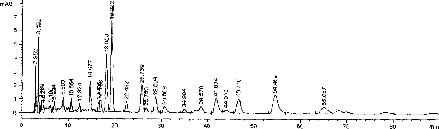 Method of preparing five-alkaloid composition of corydalis saxicola bunting