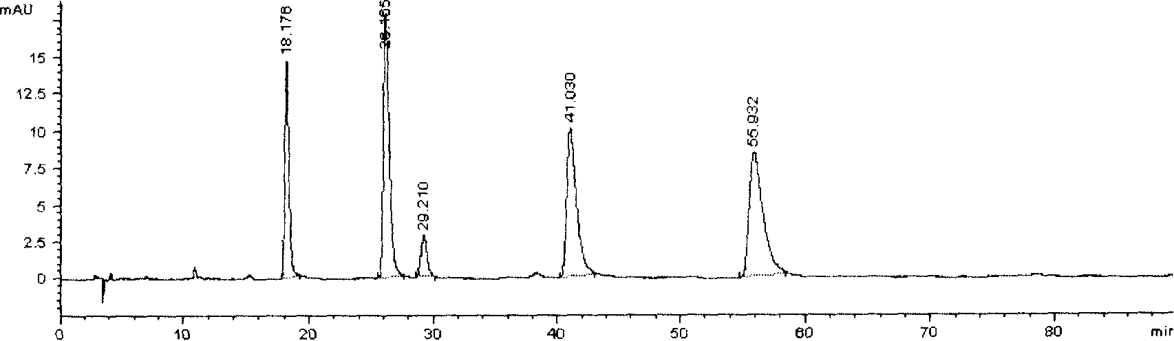 Method of preparing five-alkaloid composition of corydalis saxicola bunting