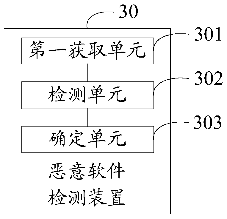 Malicious software detection and classification model generation method and device
