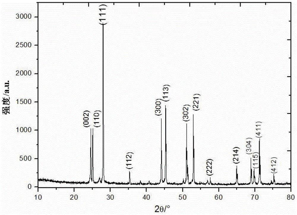 Method for growing cerium fluoride crystal by non-vacuum descent process