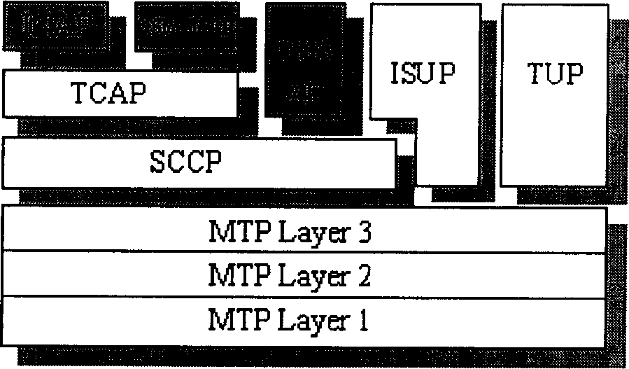 Method for raising position success rate of M2PA protocol end