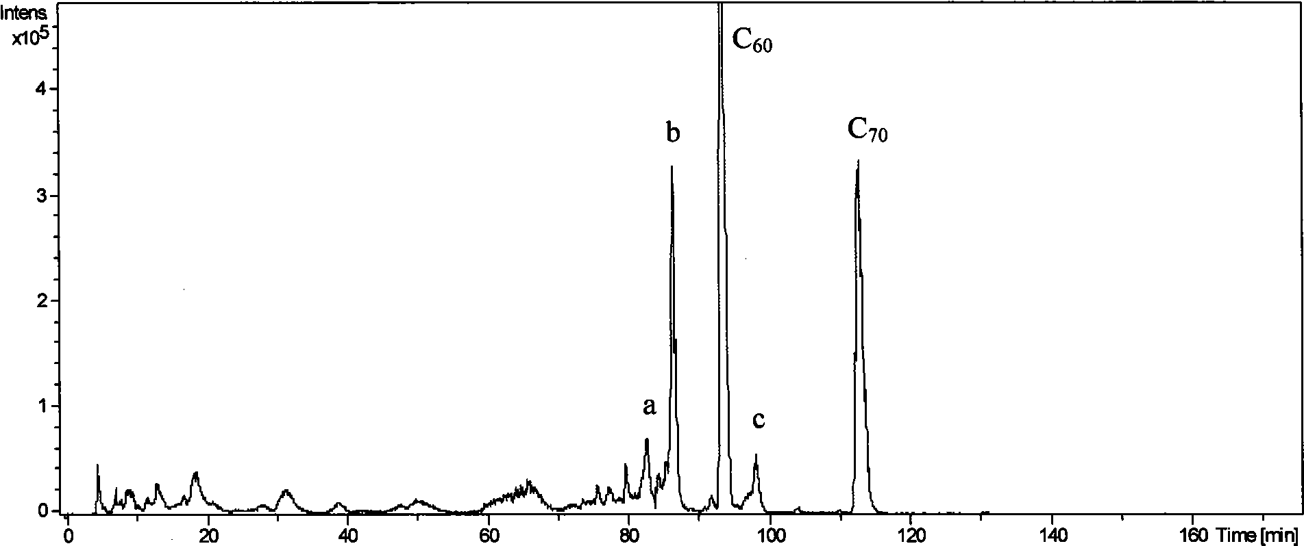 Combustion synthesis apparatus for fullerenes