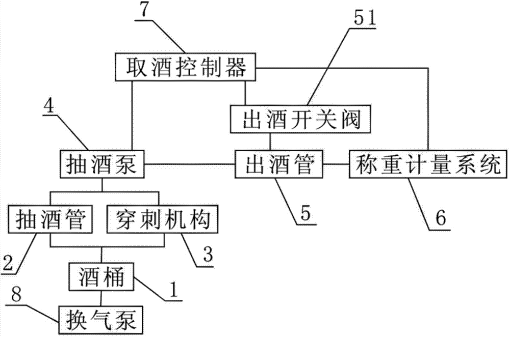 Automatic alcohol selling control system used on alcohol selling machine