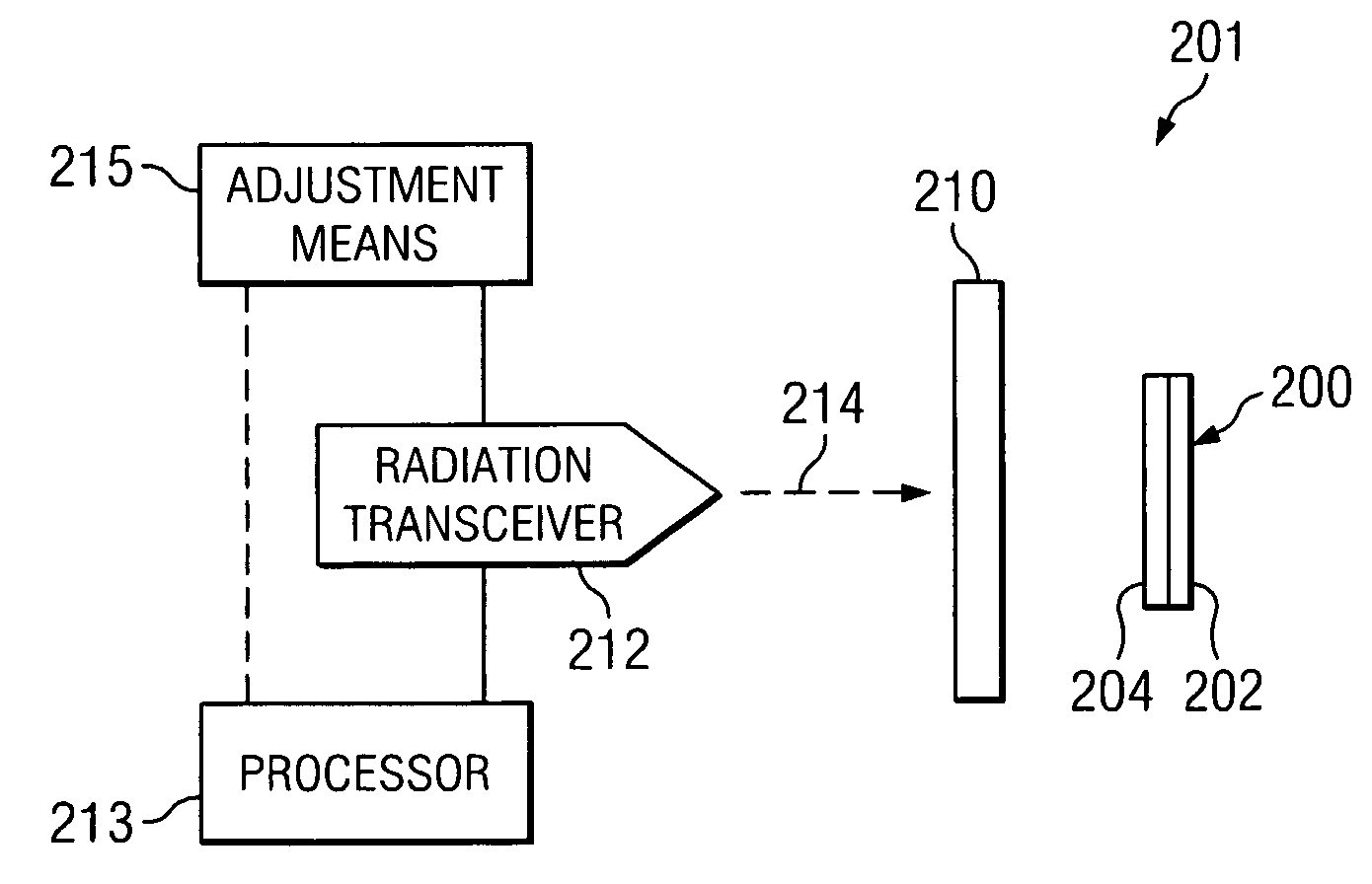 Measurement of optical properties of radiation sensitive materials