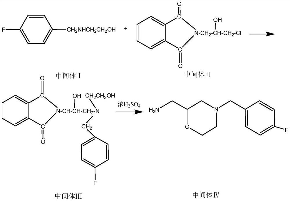 A kind of preparation method of mosapride citrate intermediate