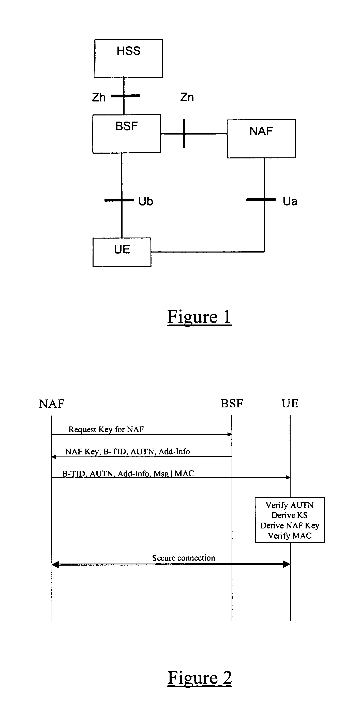 Method and apparatus for establishing a security association