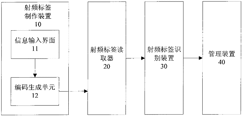 Ultrasonic treatment equipment consumable management system and method thereof