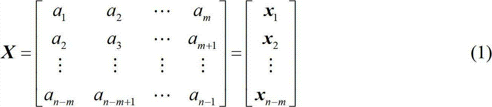 Method for predicting concentration of gas dissolved in transformer oil