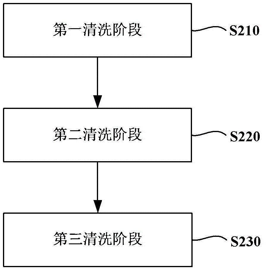 Method for cleaning filter component in washing machine circulating water filter system