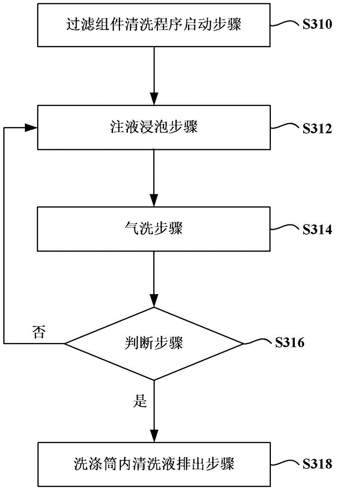 Method for cleaning filter component in washing machine circulating water filter system